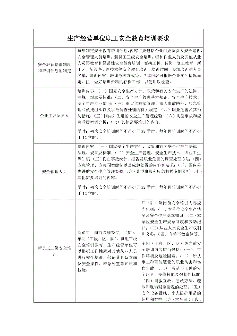 职工安全教育的培训要求_第1页