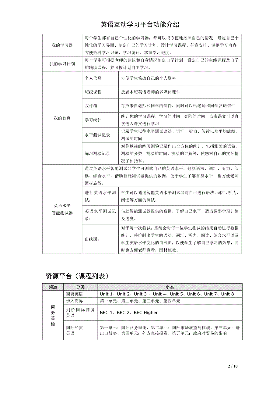 学生英语互动学习平台功能介绍_第2页