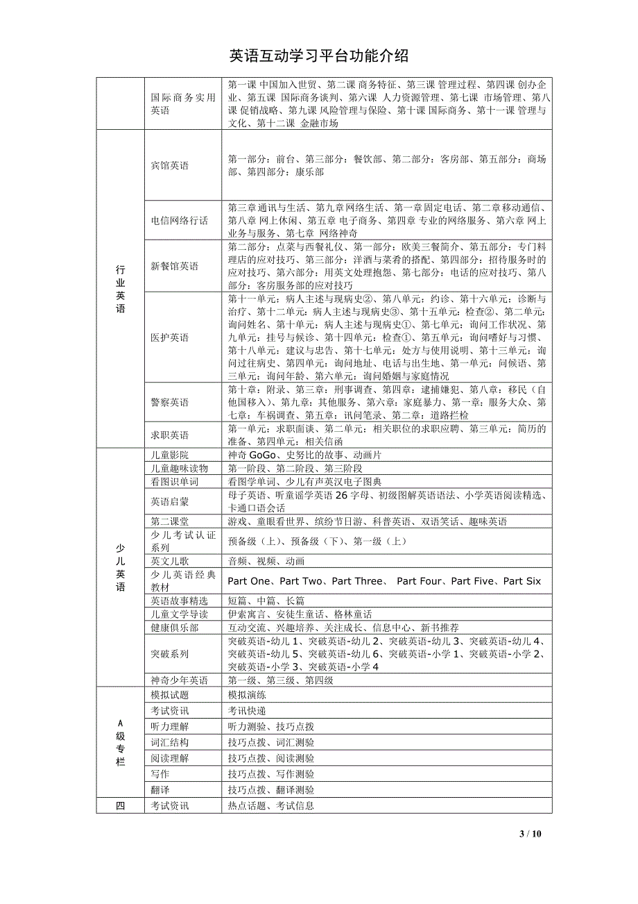 学生英语互动学习平台功能介绍_第3页