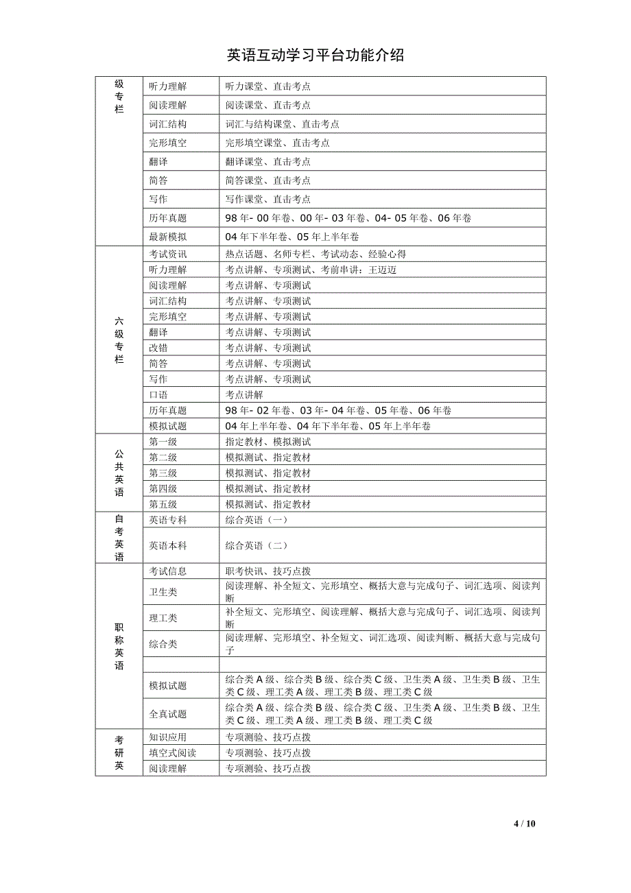 学生英语互动学习平台功能介绍_第4页