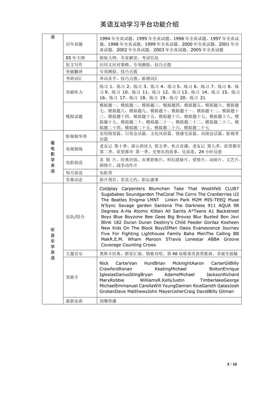 学生英语互动学习平台功能介绍_第5页