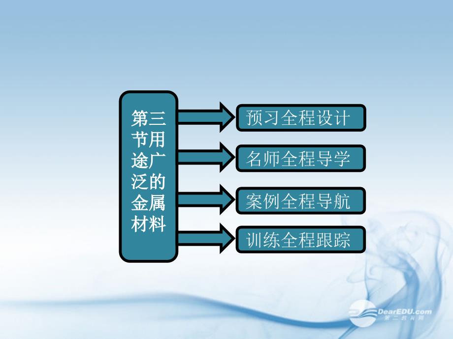 2012-2013学年高中化学 《用途广泛的金属材料》课件 新人教版必修1_第1页