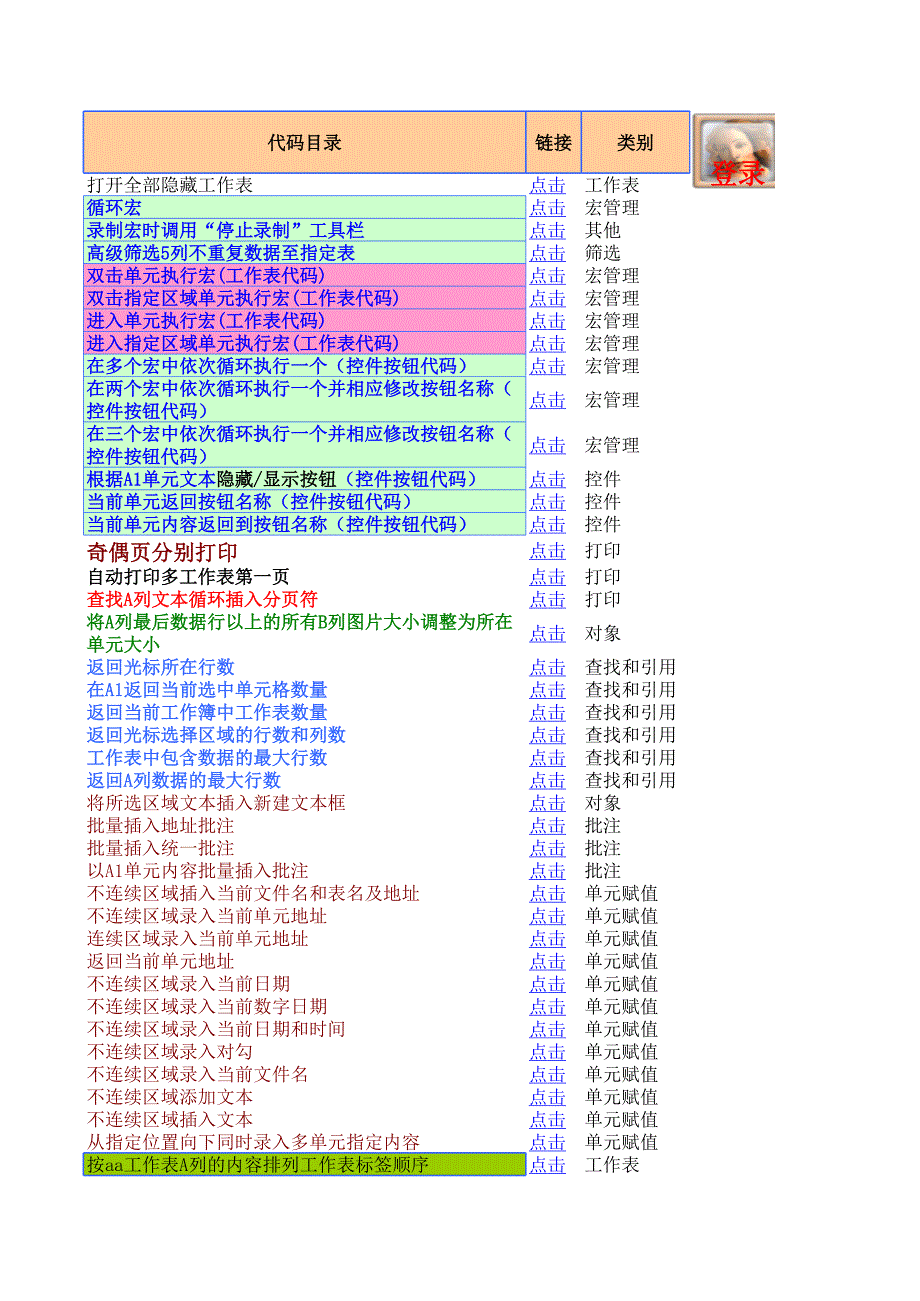 259个常用宏_第1页