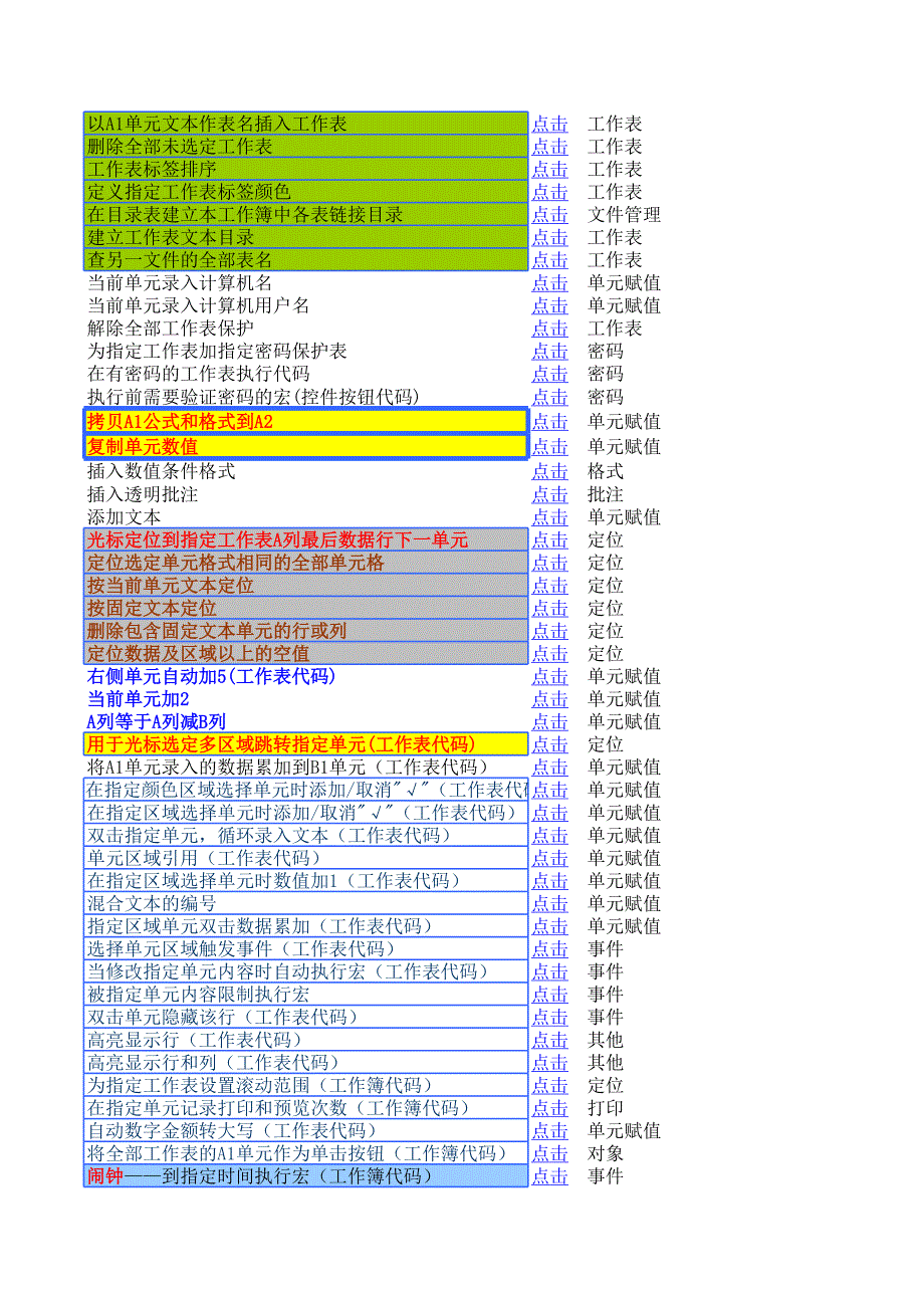 259个常用宏_第2页