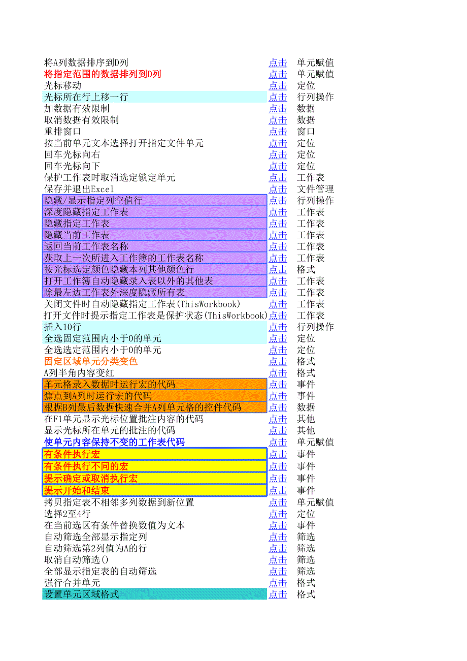 259个常用宏_第4页