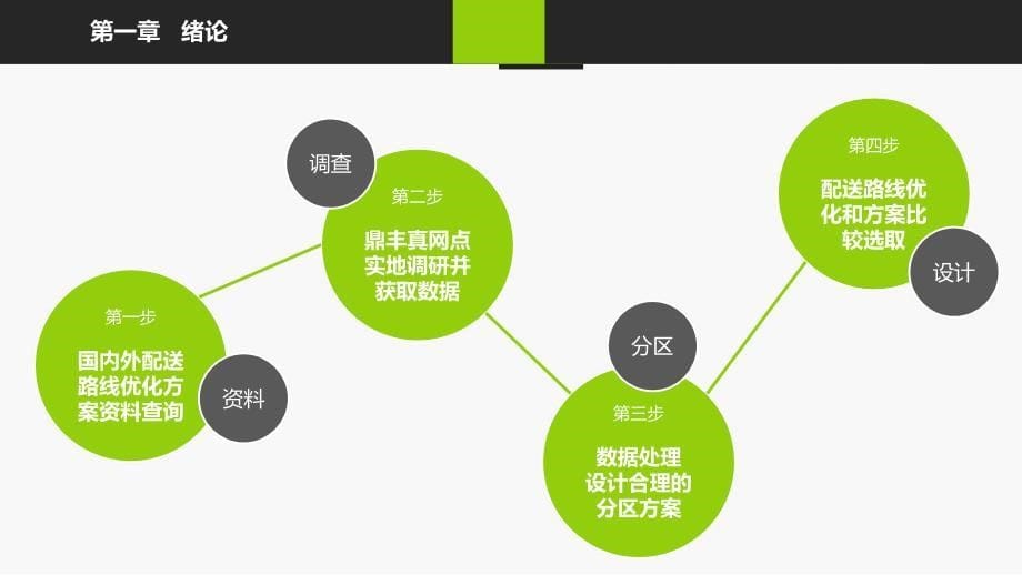 公司企业答辩案例模版_第5页