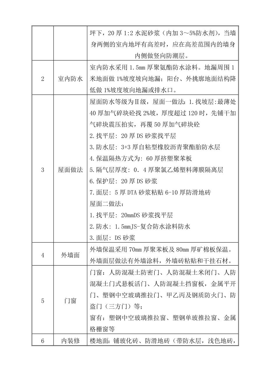 芜湖施工组织设计_第4页