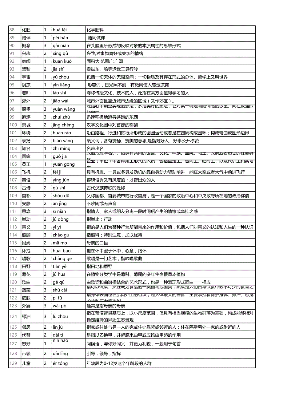 二年级(词库)汉字听写大会_第3页