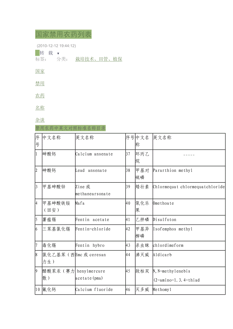 国家禁用农药列表_第1页