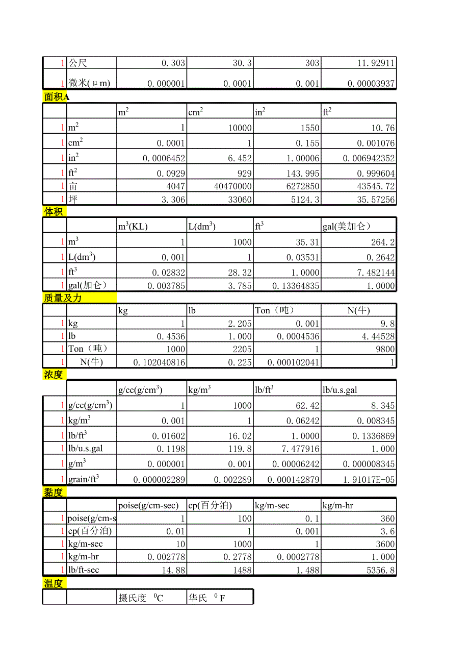 单位换算表_第2页