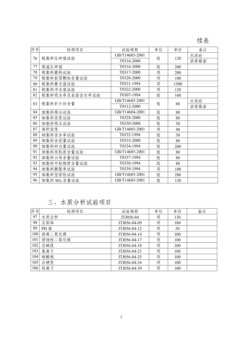 苏交质[2007]71号附件质量检测和工程材料试验收费附件(07.11.19) 2_第3页