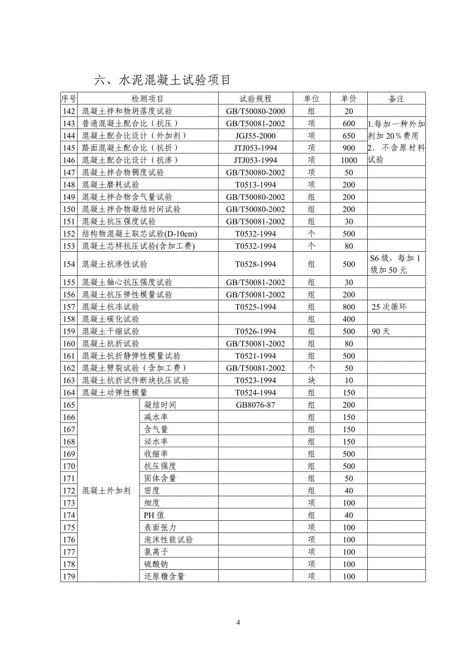 苏交质[2007]71号附件质量检测和工程材料试验收费附件(07.11.19) 2_第5页