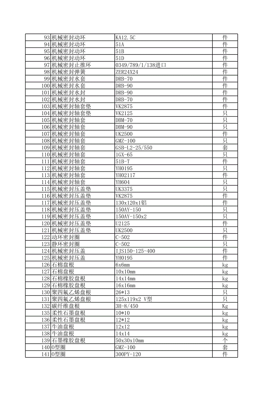 53大类  密封件_第3页