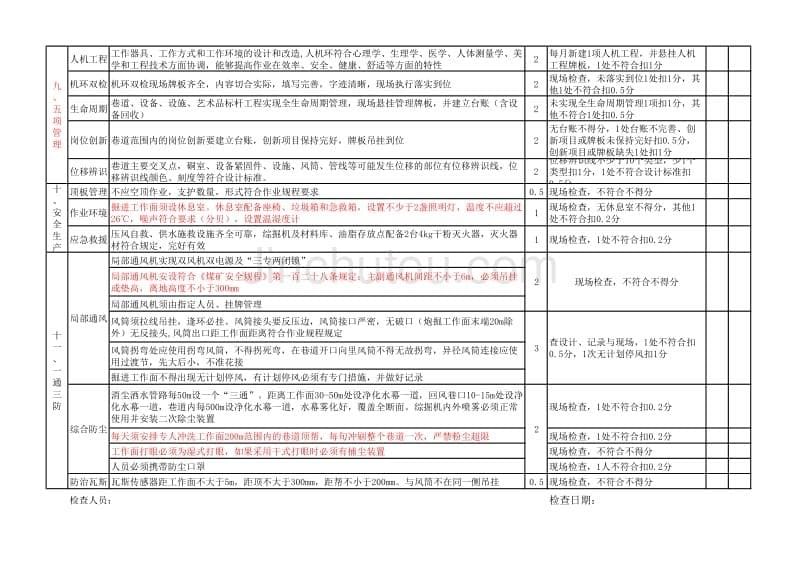 3精品掘进工作面考核表_第5页