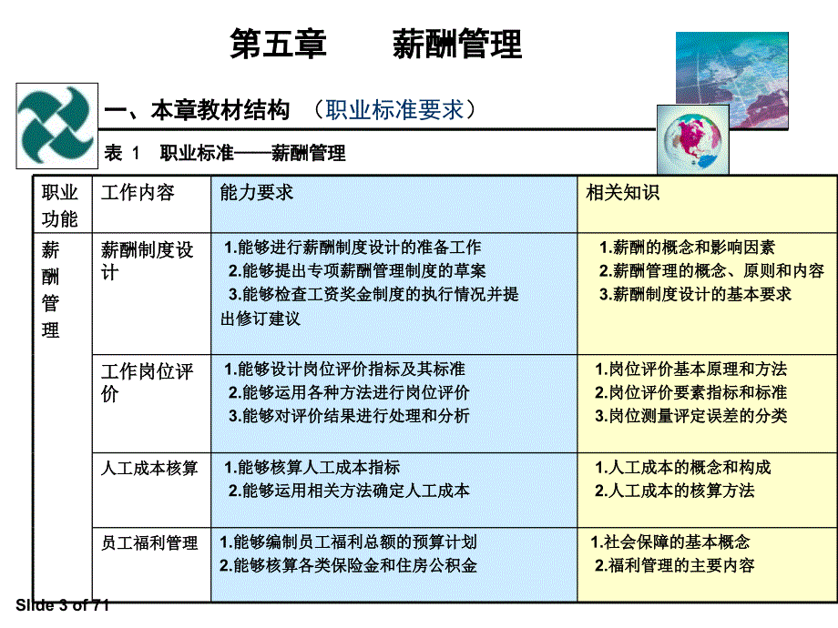 第五章：薪酬管理_第3页