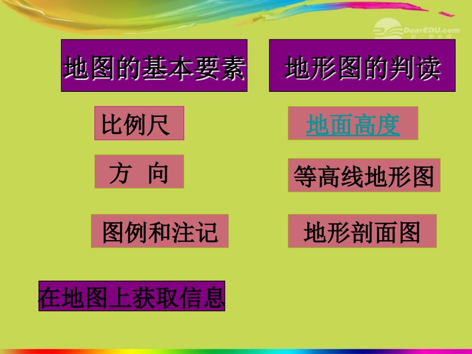 2012年秋七年级地理上册 第一章 第三节 地图课件 新人教版_第3页