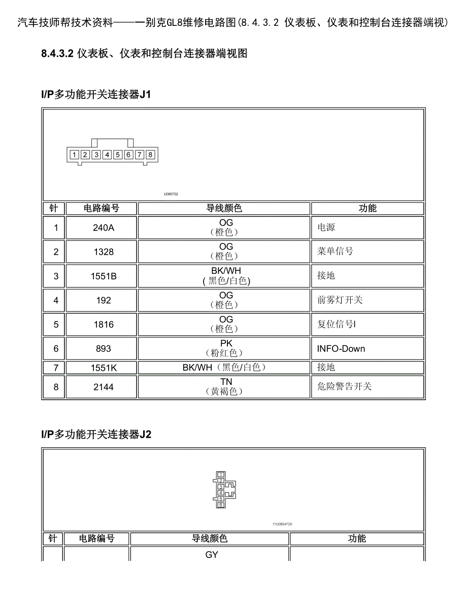 别克GL8维修电路图(8.4.3.2 仪表板、仪表和控制台连接器端视)_第1页