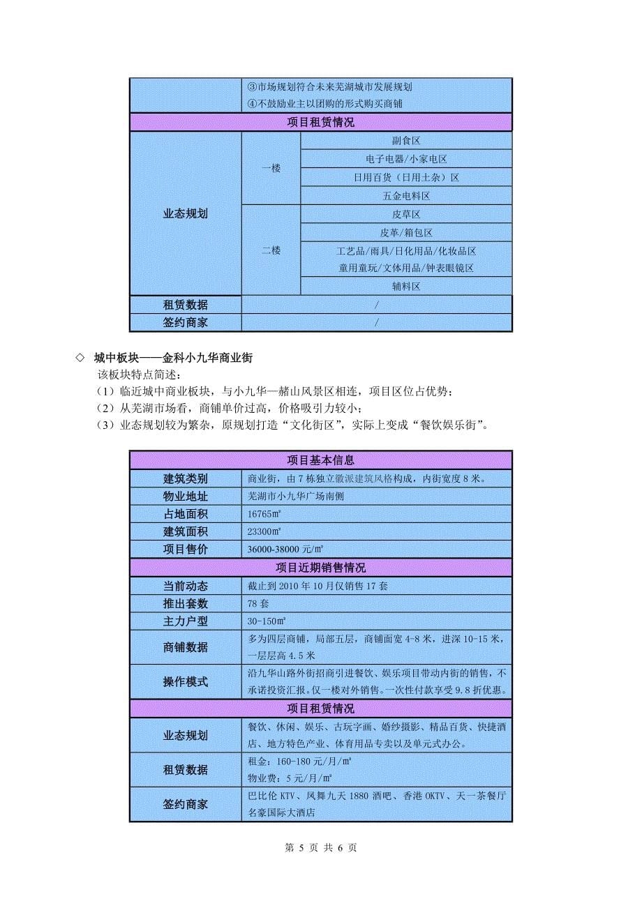 芜湖市商业地产市场研究报告_第5页