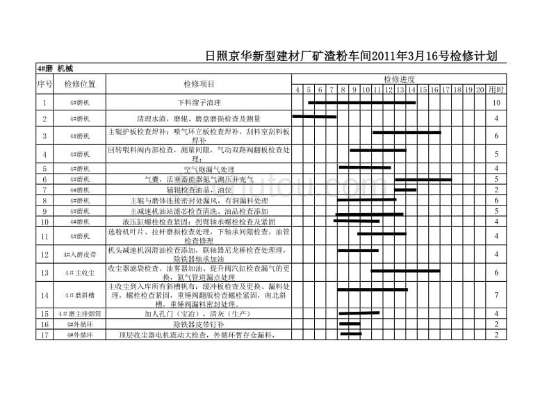 4#磨机检修计划_第1页