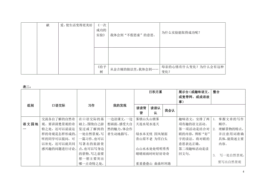 四年级语文课程清单_第4页