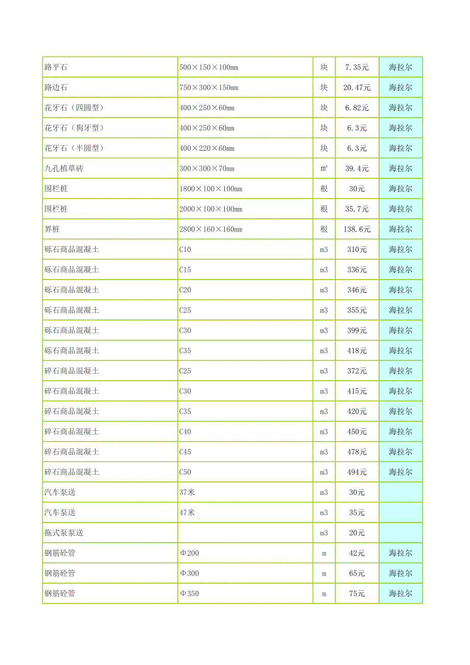 内蒙古呼伦贝尔市2011年1月份材料价格_第2页