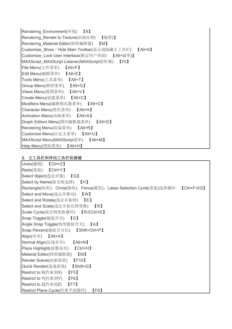 3Dmax快捷键大全_第3页