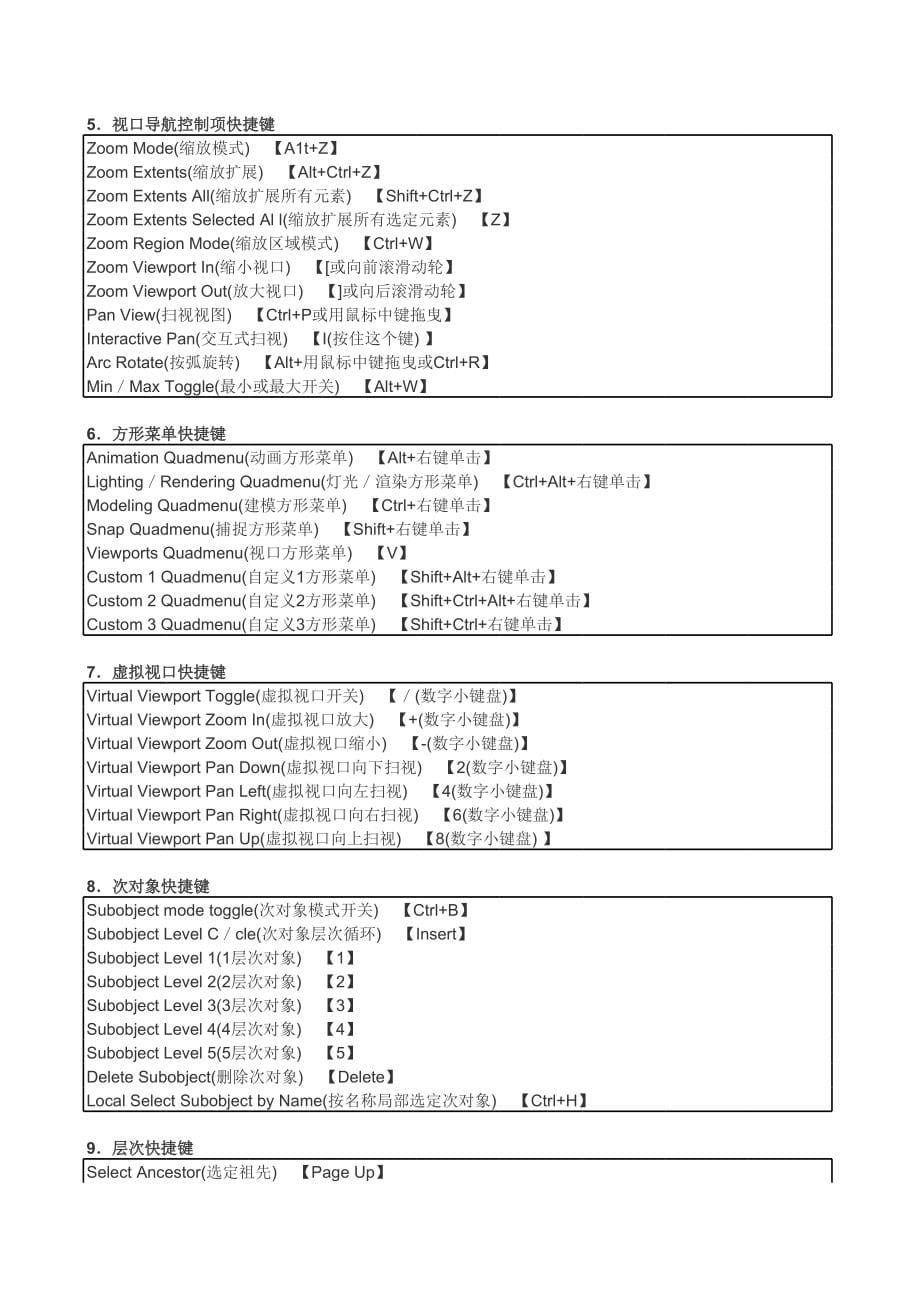 3Dmax快捷键大全_第5页