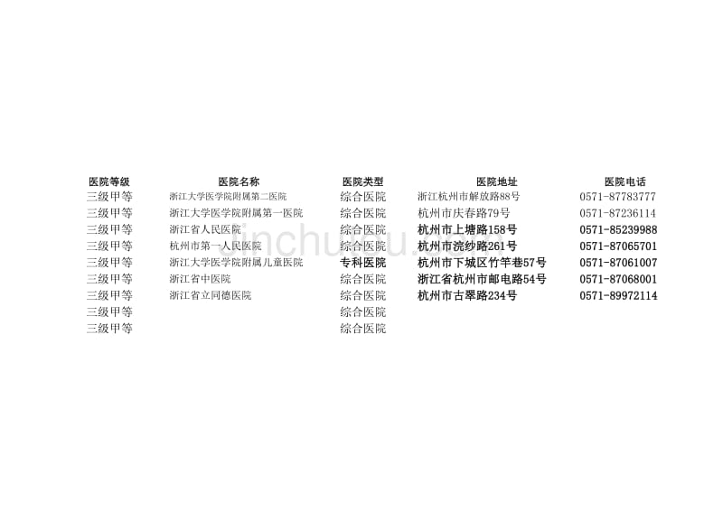 可理赔医院汇整_第1页