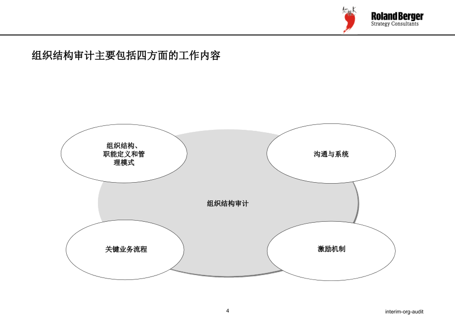 公司营销组织结构方案设计(经典)_第4页