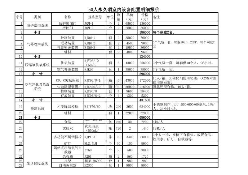 50人硐室报价_第1页