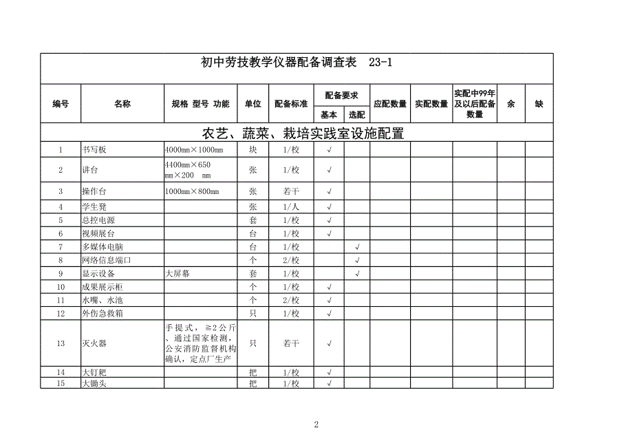 初中初一下册科学_第2页