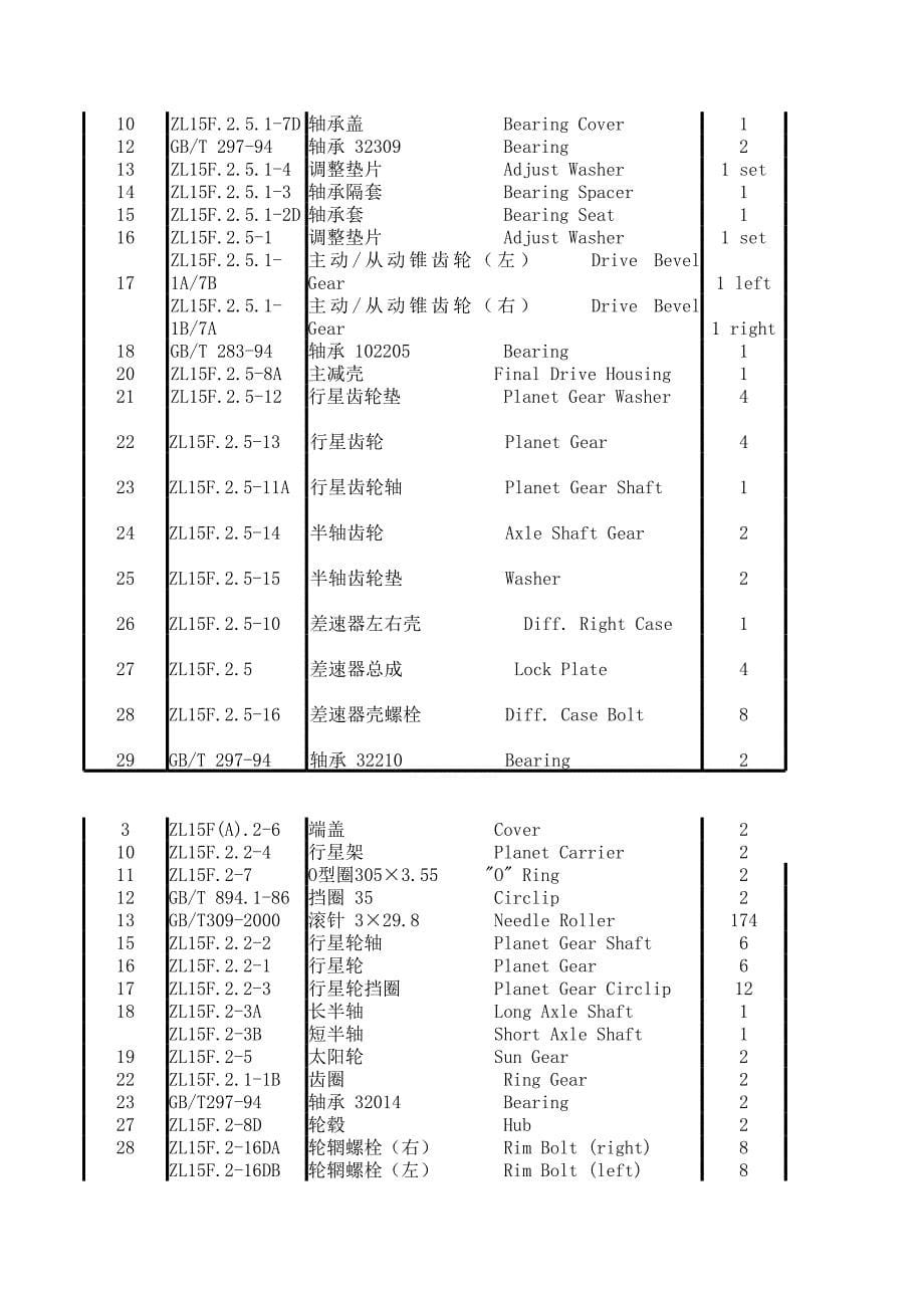 ZL20EFB系列轮胎式防爆装载机图册_第5页