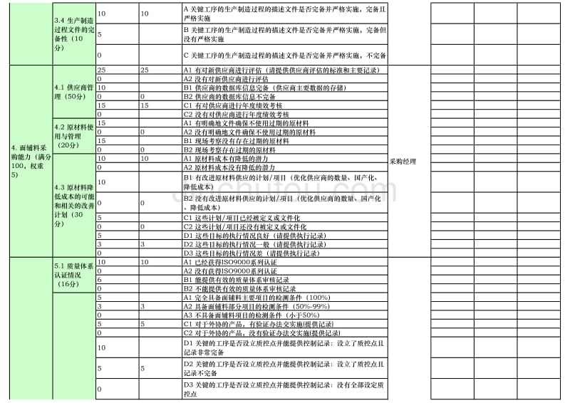 4. 供应商综合能力评估表(6大品类,各挑选3个主要供应商为参考,修订相关评估标准)_第3页