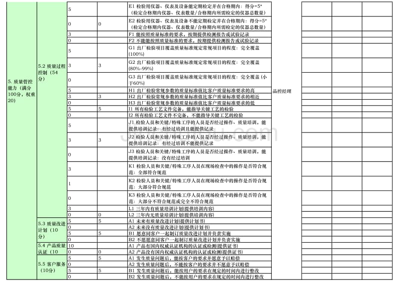 4. 供应商综合能力评估表(6大品类,各挑选3个主要供应商为参考,修订相关评估标准)_第4页