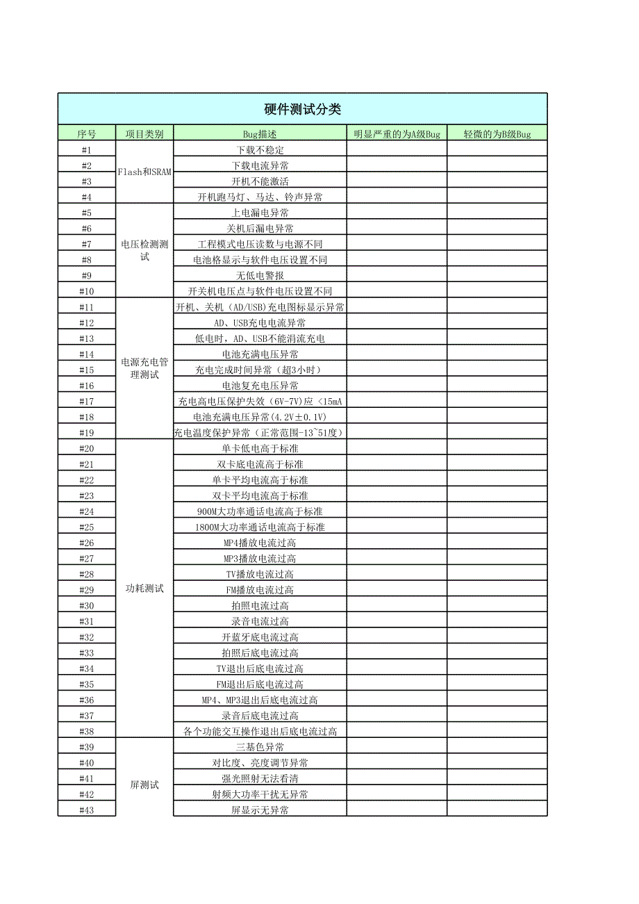 52RD_硬件测试项分类划分表_第1页