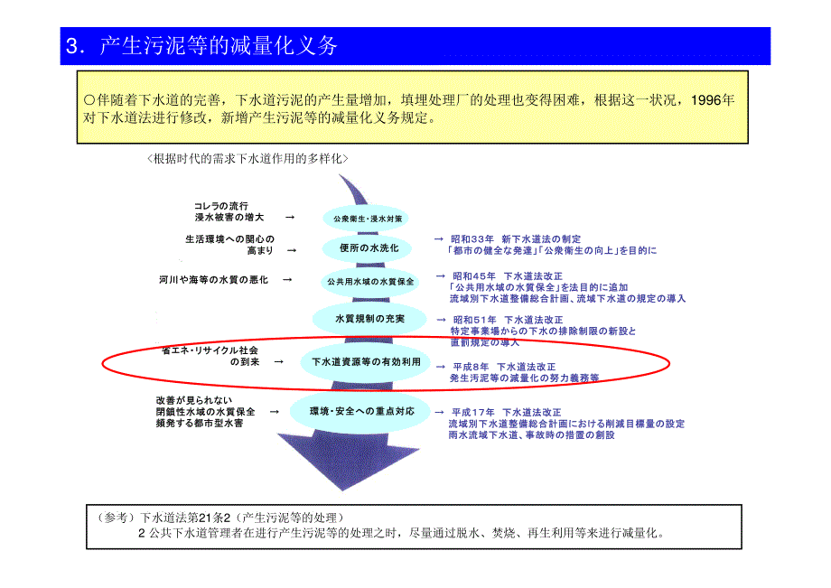 下水道污泥资源利用_第4页