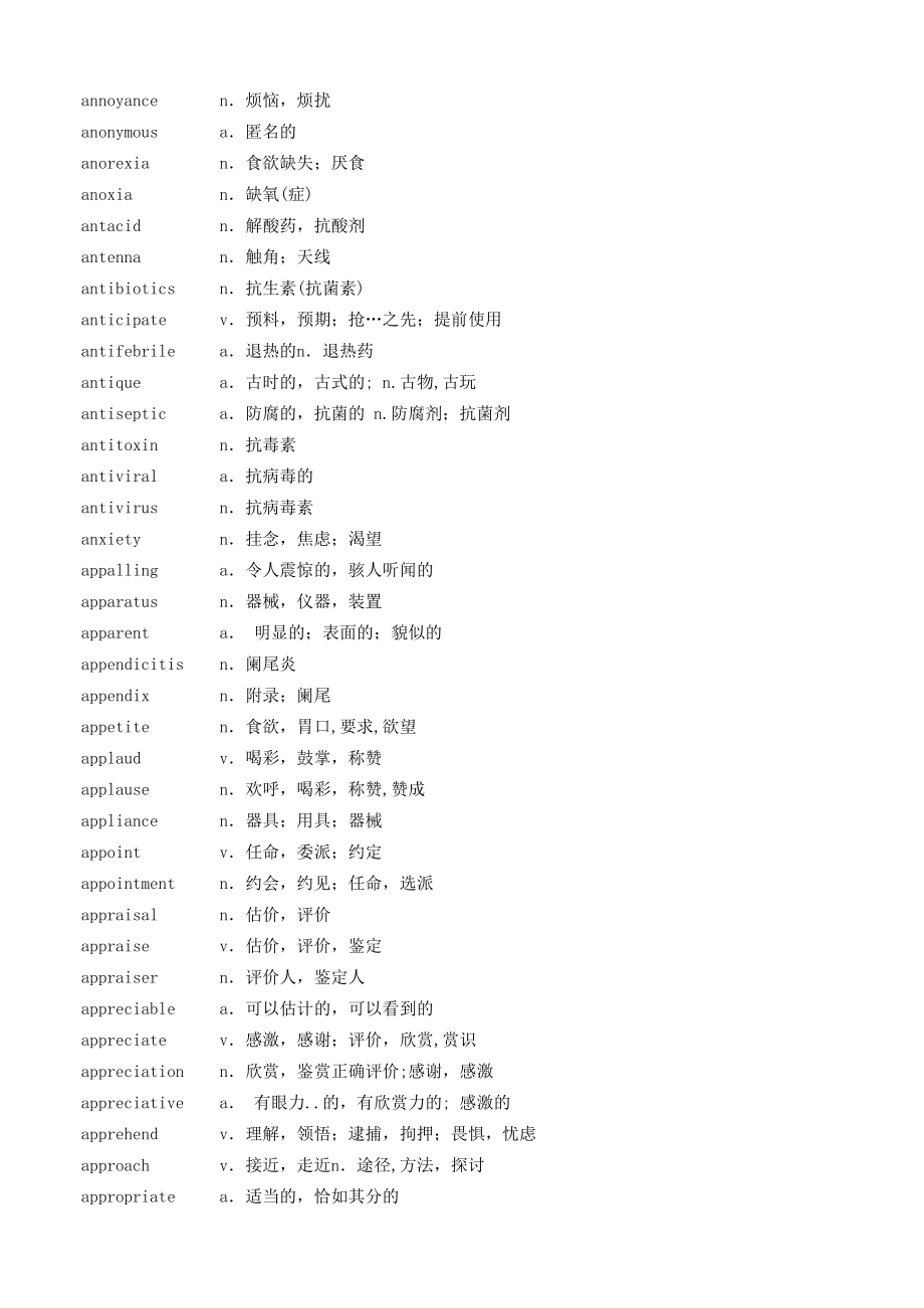 2016年医学博士英语单词_第2页