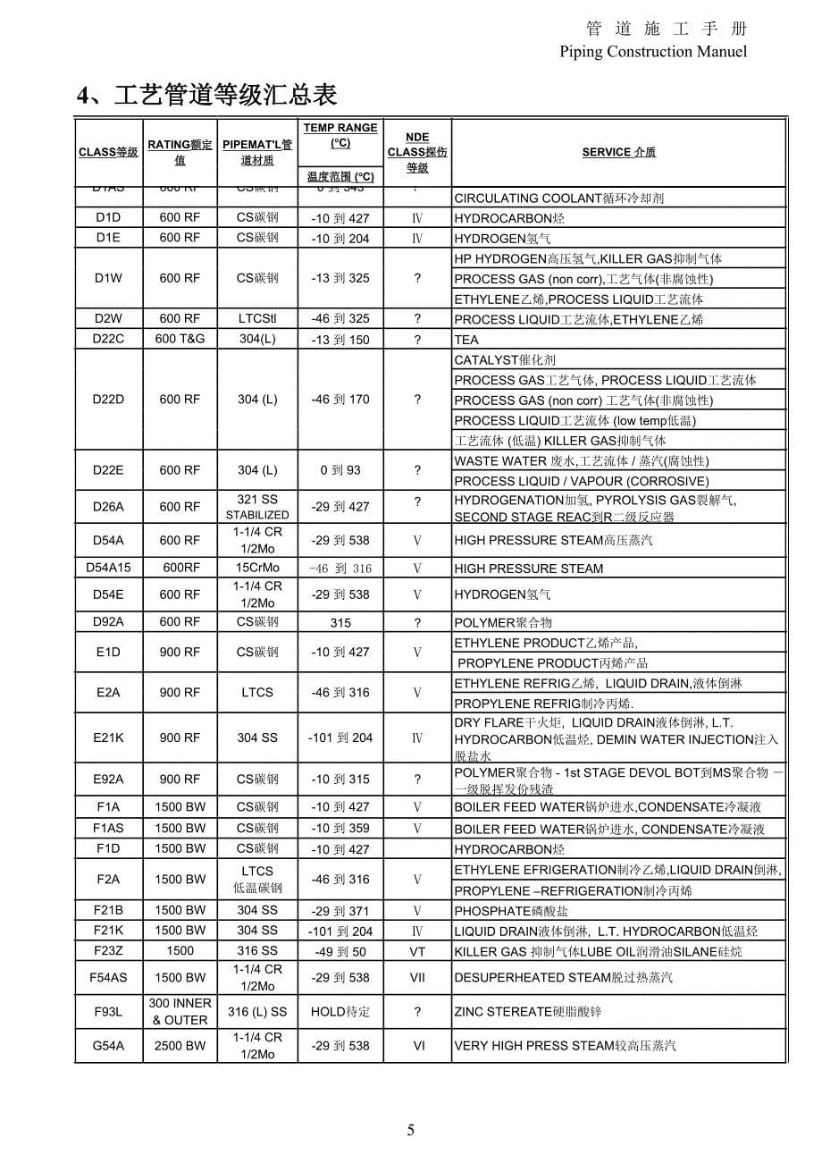 5.管道等级汇总表_第5页