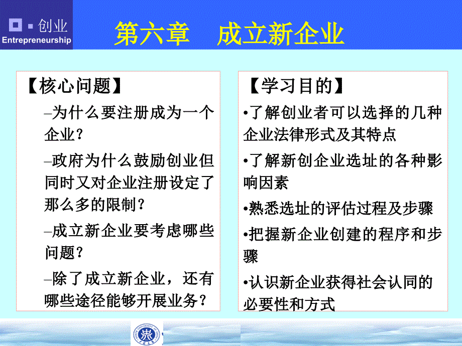 第六章成立新企业要点_第1页