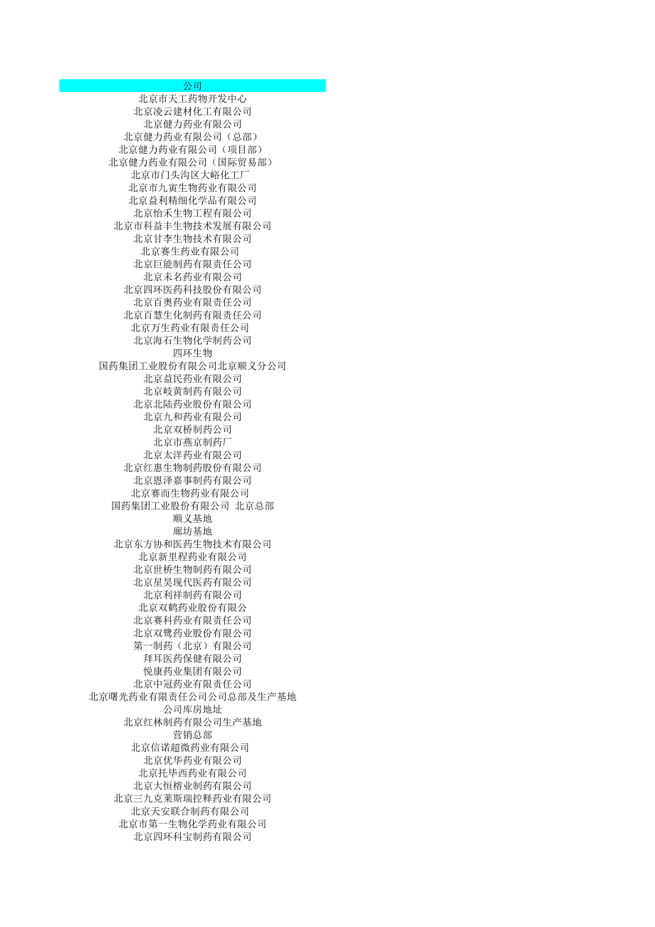 北京地区医药企业_第1页