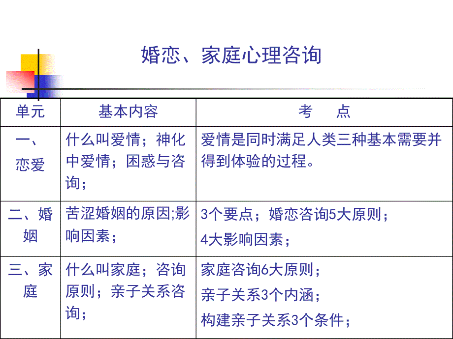 第五节 婚恋、家庭心理咨询_第2页