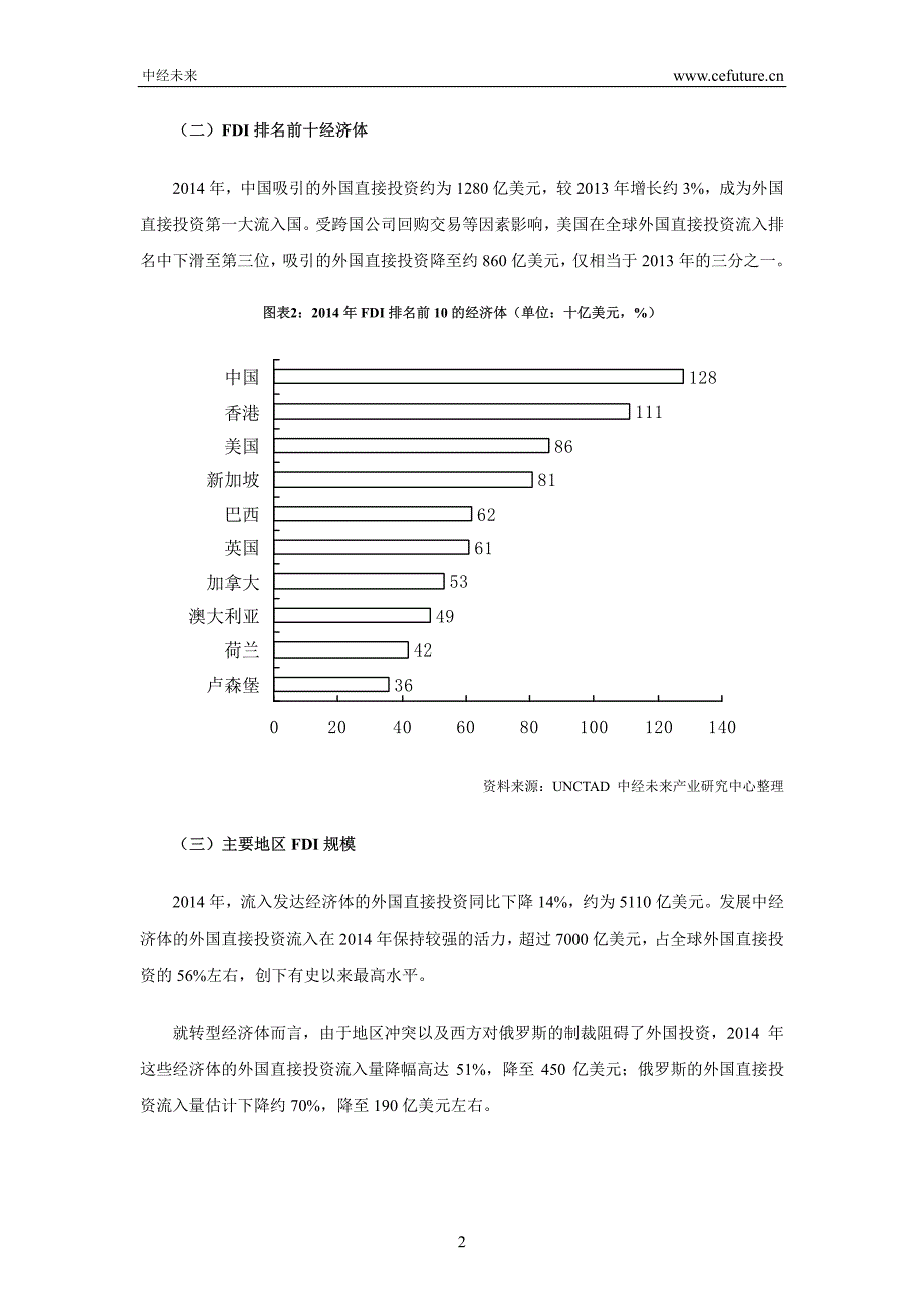 国外招商引资模式分析_第2页