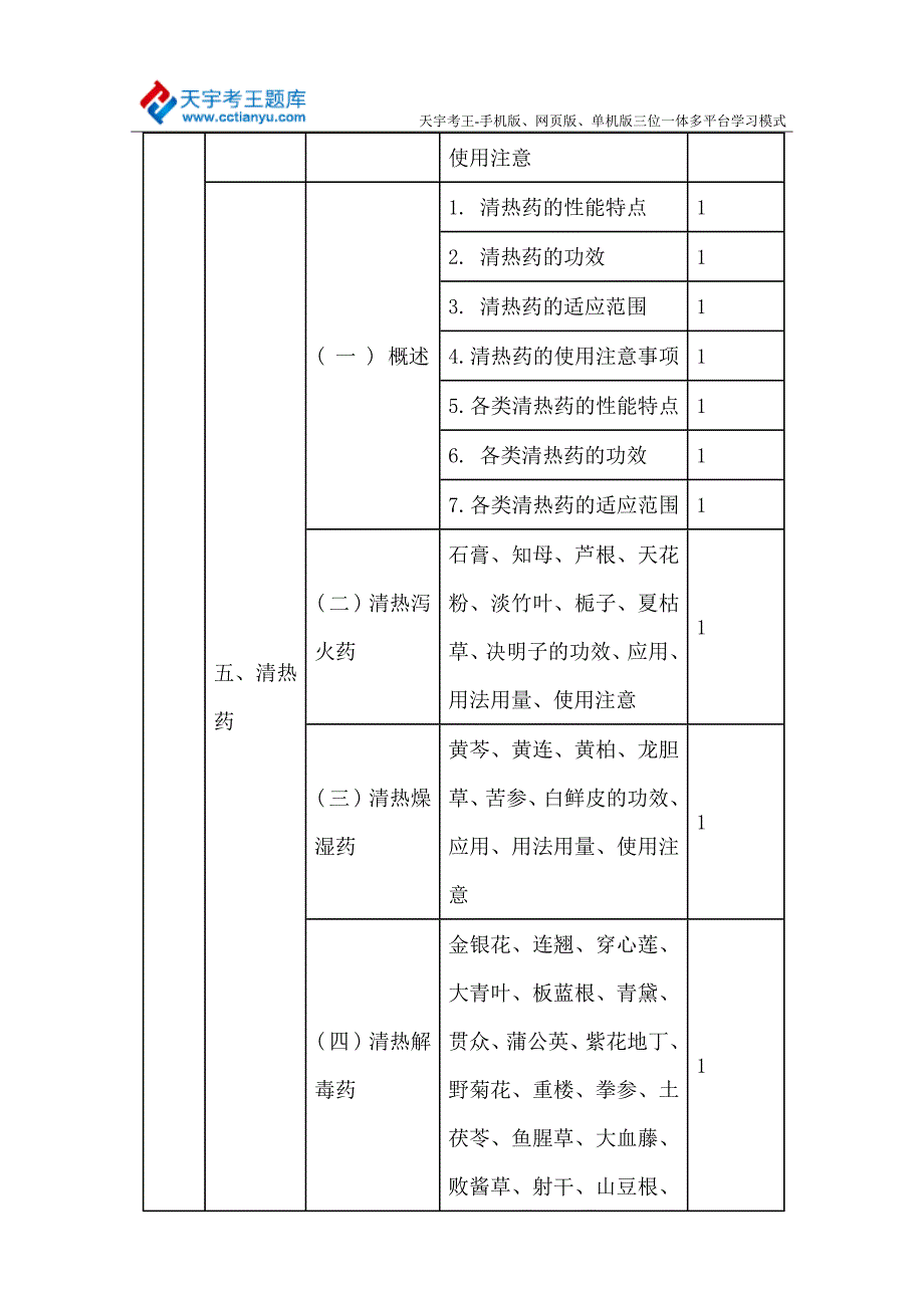 2015年卫生资格中药学(师)职称考试大纲—基础知识_第3页