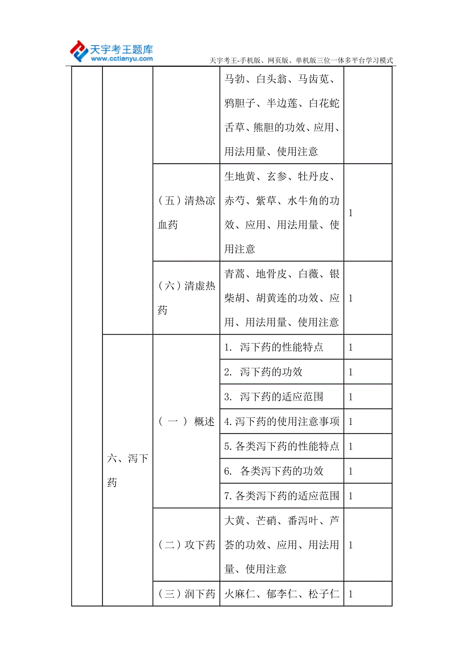 2015年卫生资格中药学(师)职称考试大纲—基础知识_第4页