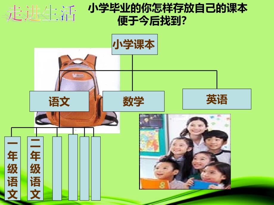 2012年秋七年级生物上册 第二单元 多彩的生物世界第四章生物的分类 第一节 生物的分类方法课件 济南版_第2页