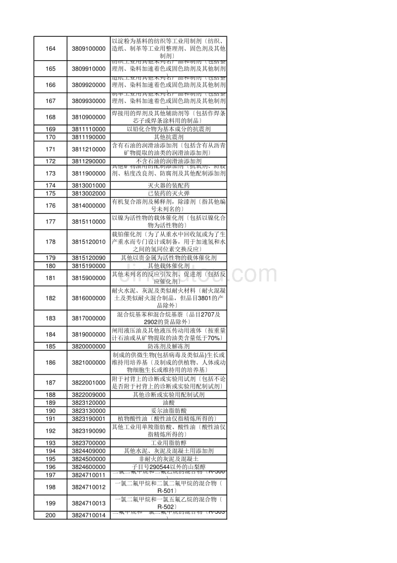 406个税则号商品的出口退税_第4页