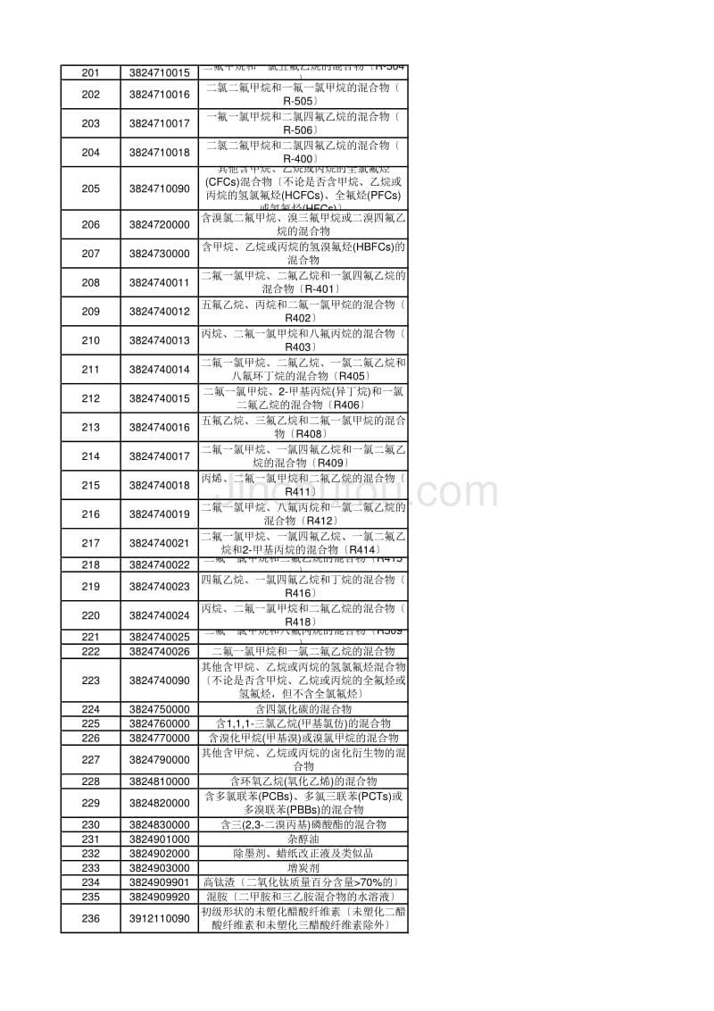 406个税则号商品的出口退税_第5页