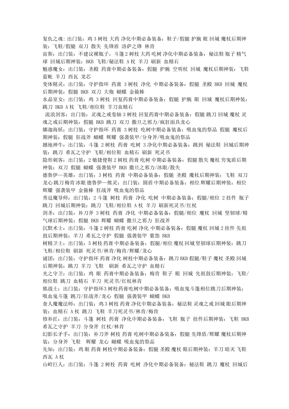 英雄出装攻略_第1页