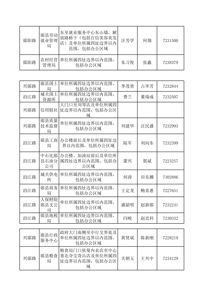 “门前三包”统计表_第4页