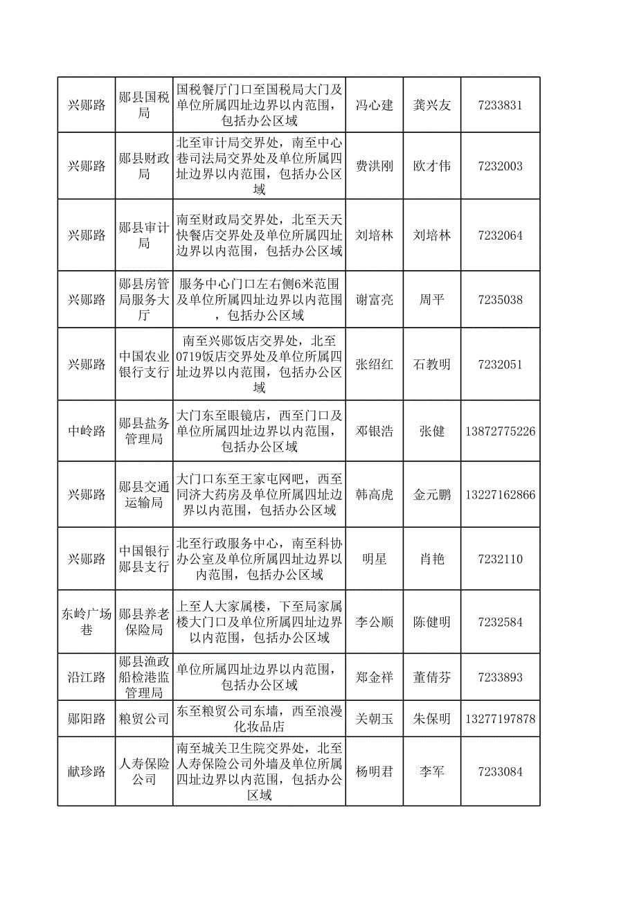 “门前三包”统计表_第5页